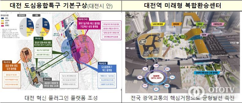 대전 도심융합특구 주요 사업 계획
