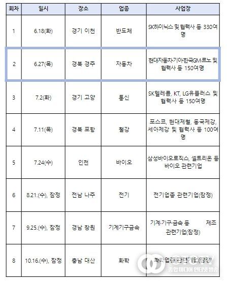「2024 산업안전보건 상생협력포럼」 개최 일정