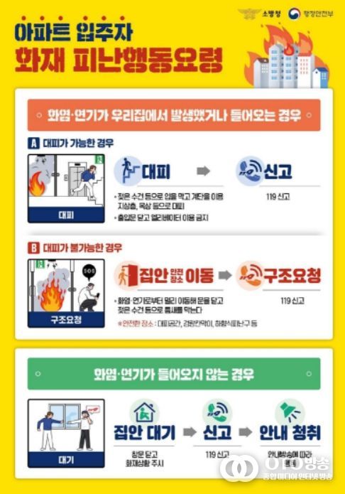 아파트 화재 피난행동요령 포스터