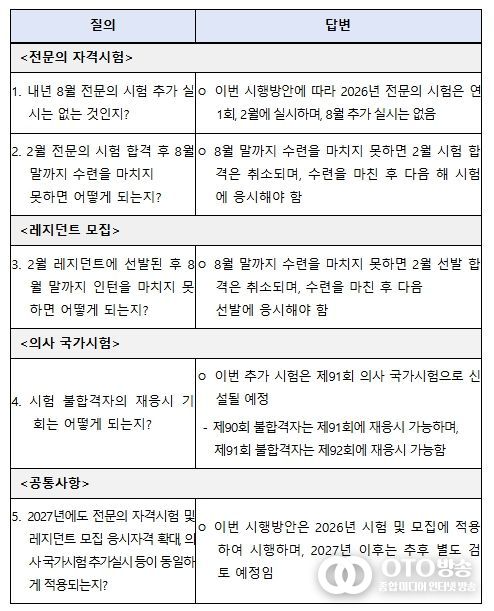 2026년 시행방안 관련 FAQ