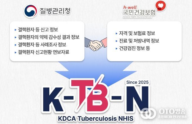 K-TB-N(KDCA-Tuberculosis-NHIS) 개요