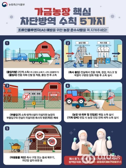 가금농장 5대 핵심 차단방역 수칙