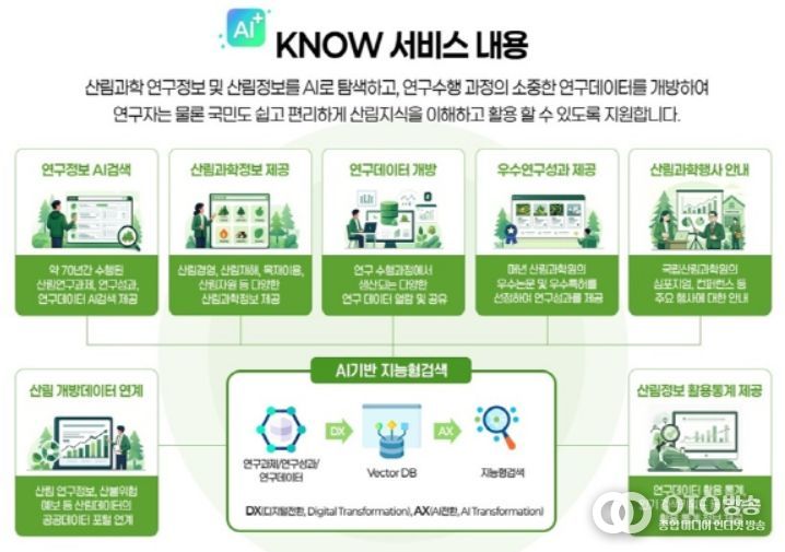KNOW 서비스 내용
