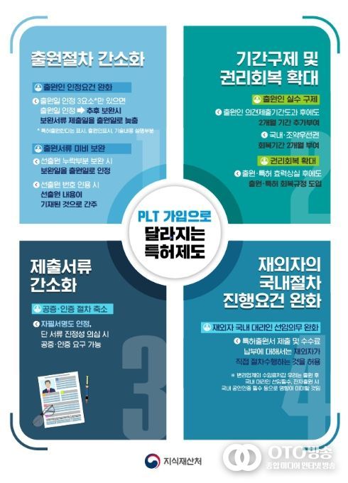특허법조약[PLT) 가입에 따라 우리기업에 미칠 특허제도 변화