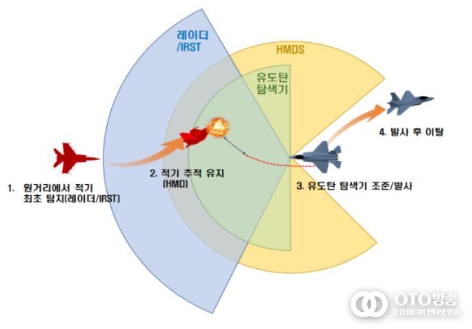 단거리공대공유도탄 운용개념도
