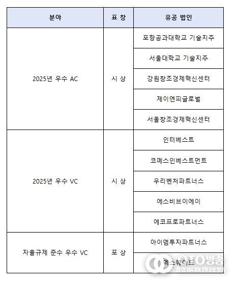 중기부장관 표창 수여회사