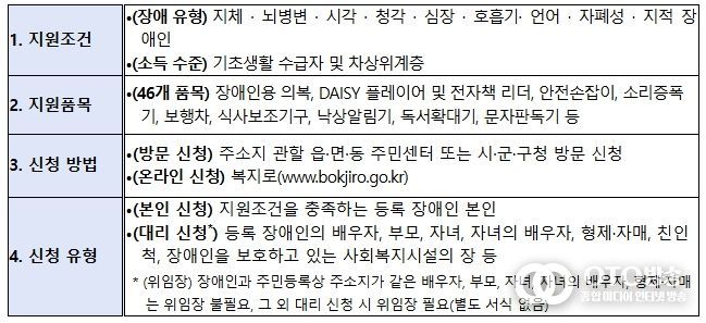 장애인 보조기기 교부사업 개요