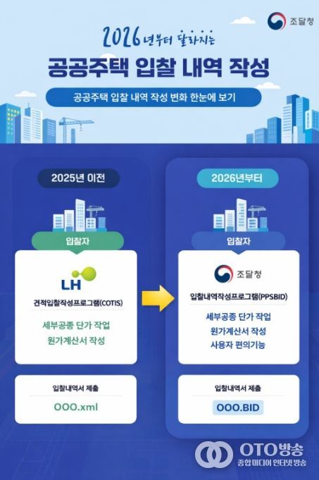 '공공주택 입찰 내역 작성' 안내문