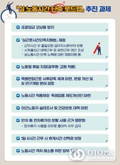 실 노동시간 단축 로드맵」추진 과제