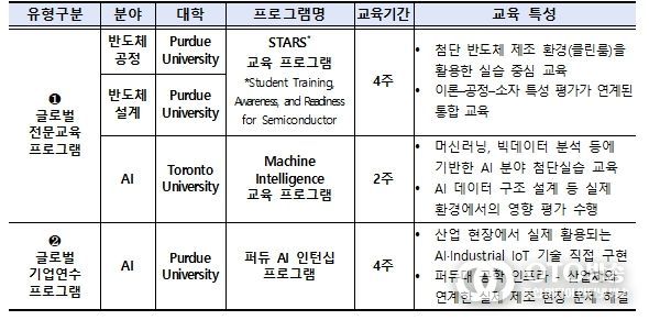 2026년 교육 프로그램(안)