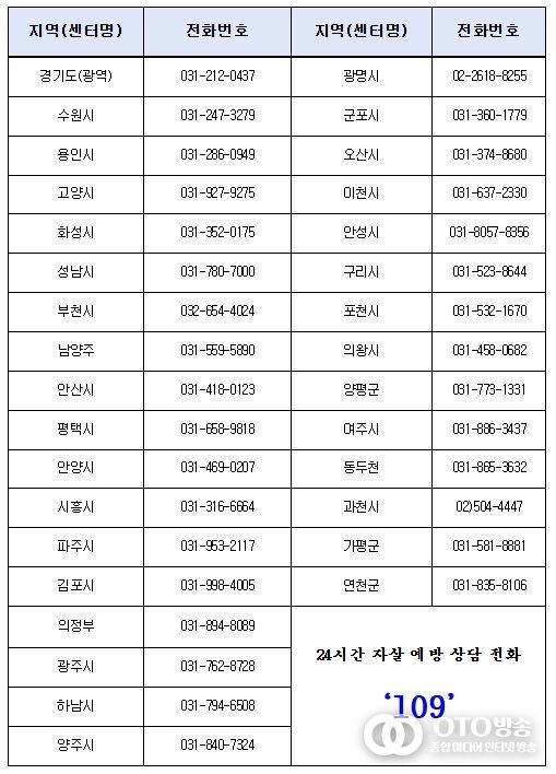 경기도내 자살예방센터 연락처