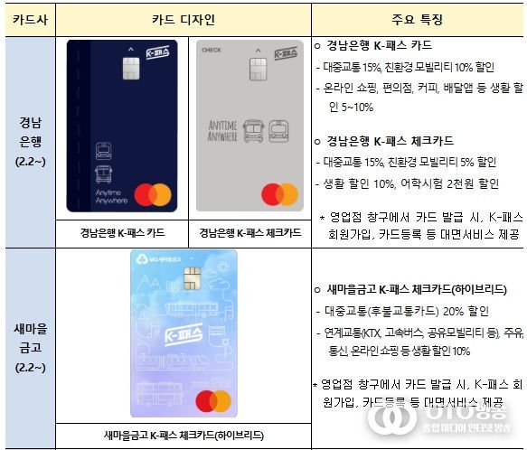 ’26년 신규 참여 카드사별 K-패스 카드