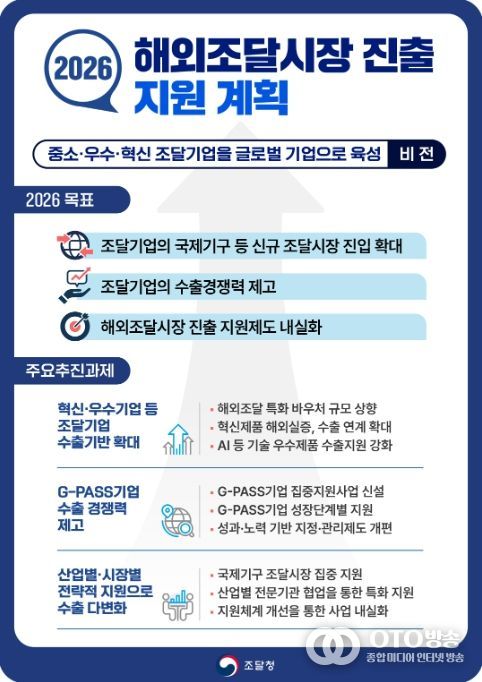 '2026년 해외조달시장 진출 지원계획' 안내문