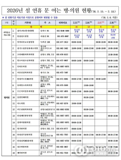 안성시, 설 연휴 응급진료체계 운영