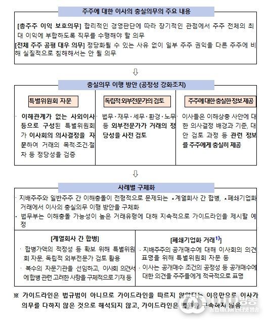 가이드라인 주요 내용