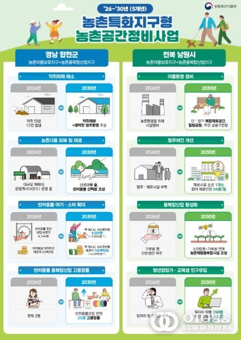 '농촌특화지구형 농촌공간정비사업' 포스터