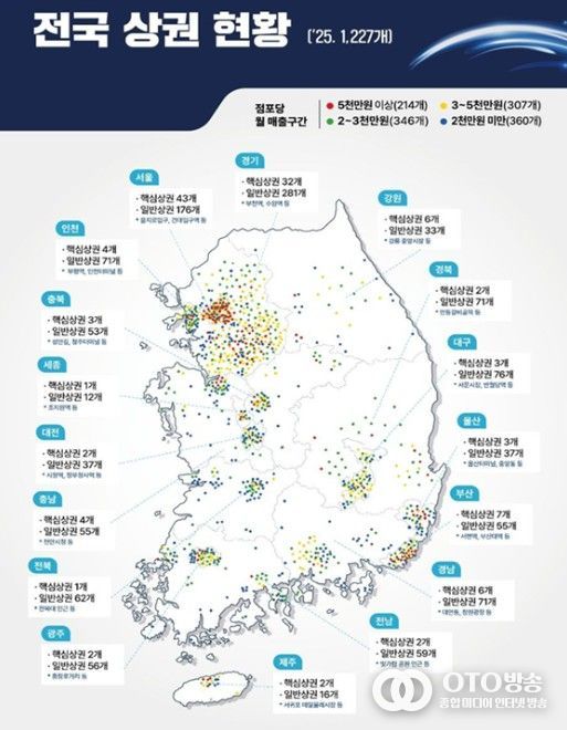 전국 상권 현황