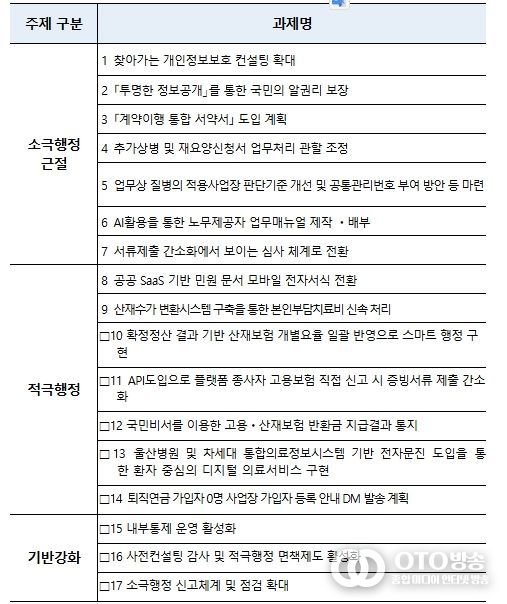 2026년 적극행정 실천과제 세부내역