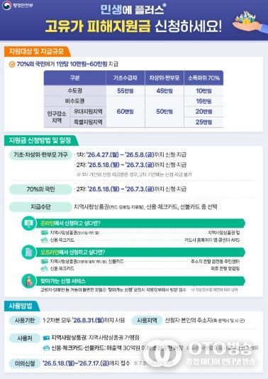 안성시, ‘고유가 피해지원금’ 지급 준비 완료‥시민 불편 최소화 총력